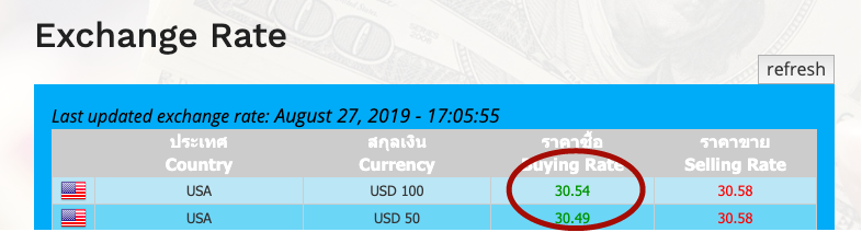Travel Where To Exchange Currency In Thailand